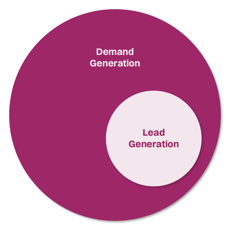 Lead Generation Vs Demand Generation: Which Is Right For You